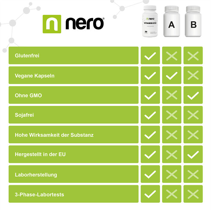 Nero Vitamin B12 Cyanocobalamin (180 Tabletten)