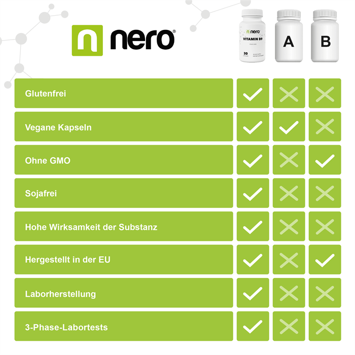 Nero Vitamin B9 Folic Acid (180 Tabletten)