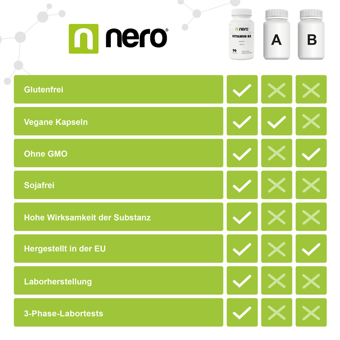 Nero Vitamin B8 Inositol (180 Kapseln)