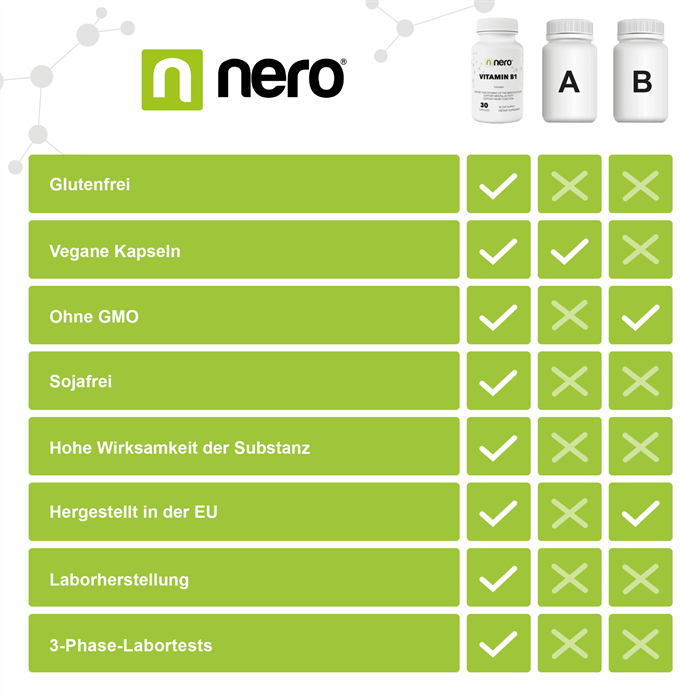 Nero Vitamin B1 Thiamin (180 Tabletten)