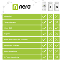 Nero Vitamin B6 Pyridoxin 10 mg (180 Tabletten)