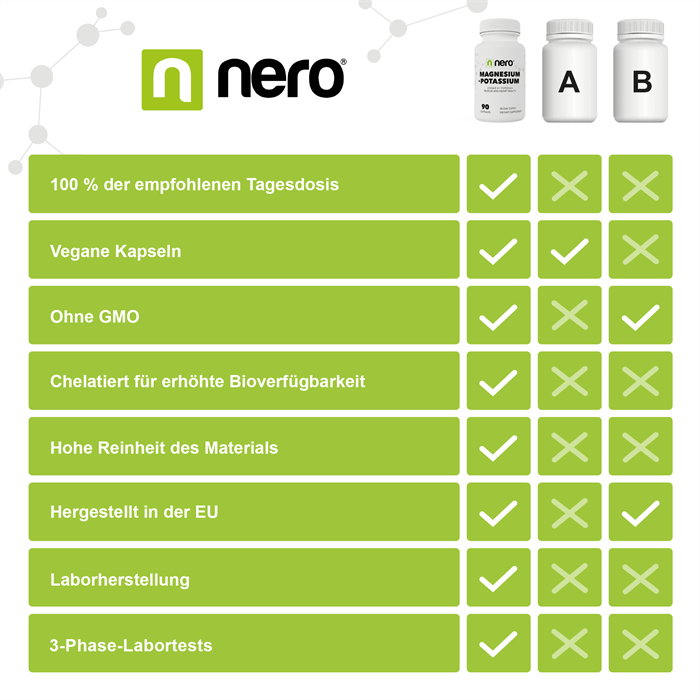 Nero Magnesium + Potassium (360 Kapseln)