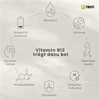 Nero Vitamin B12 Cyanocobalamin 50 µg (180 Tabletten)
