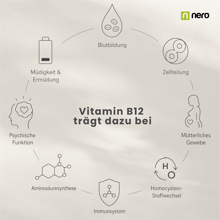 Nero Vitamin B12 Cyanocobalamin 50 µg (180 Tabletten)